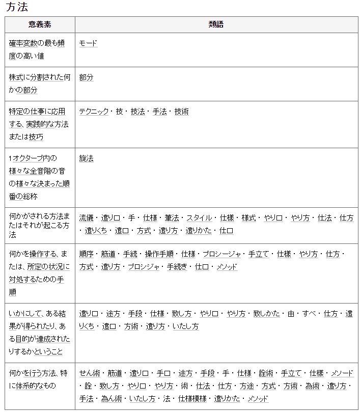 検索力で人生が変わる 基本的な検索の仕方からツールを使ったテクニックまで解説 自由への羅針盤 検索力で人生が変わる 基本的な検索の仕方からツールを使ったテクニックまで解説 自由への羅針盤